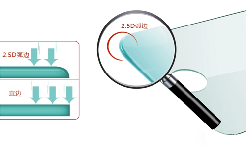 鋼化玻璃貼膜2.5D弧邊是什么意思？